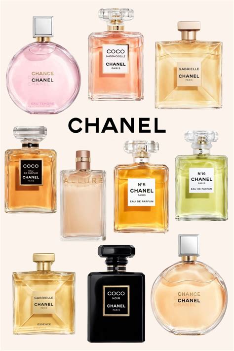 describe chanel perfume|best chanel perfume for women.